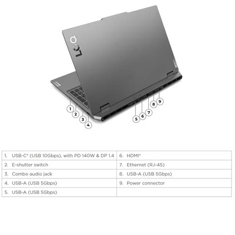 Lenovo LOQ 15ARP9 [83JC0063PB]